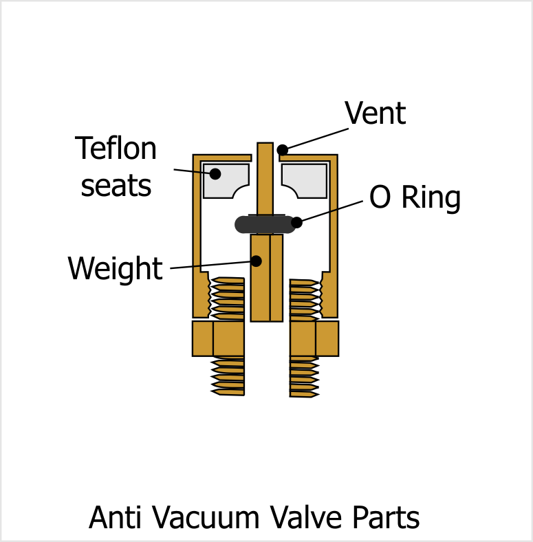 Boiler Anti Vacuum Valve Components