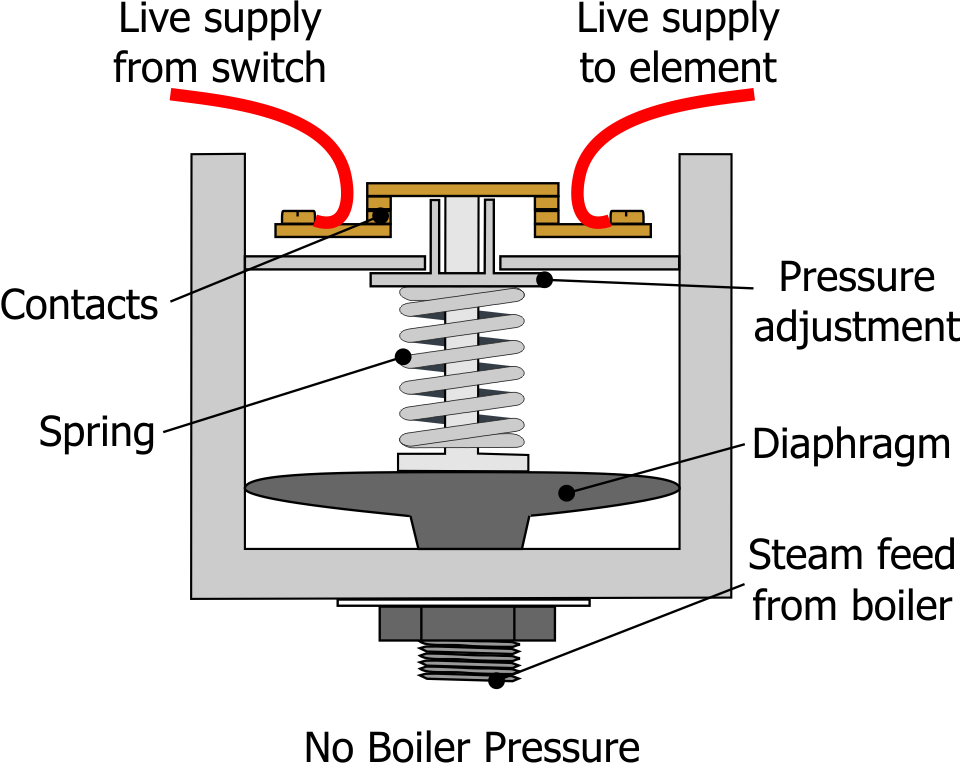 Espresso Boiler Pressure Switch No Steam