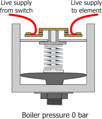 Animated Espresso Machine Pressure Switch