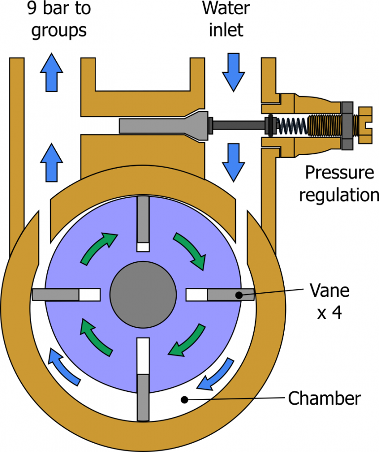Espresso Machine Pump Espressocare