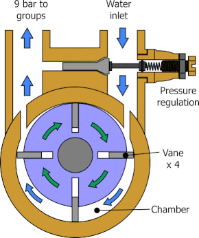 Animated Espresso Machine Rotary Pump