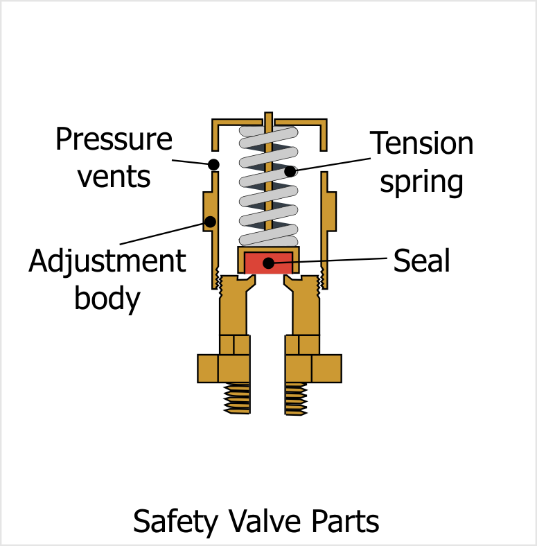Boiler Safety Valve Components