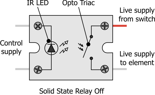 Solid State Relay Switched Off