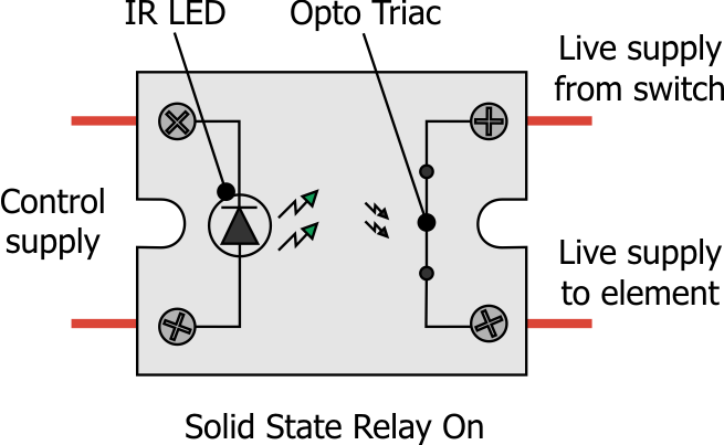 Solid State Relay Switched On