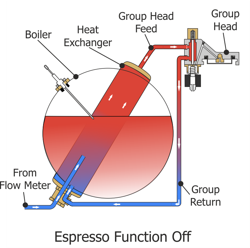 Espresso Function Off Boiler