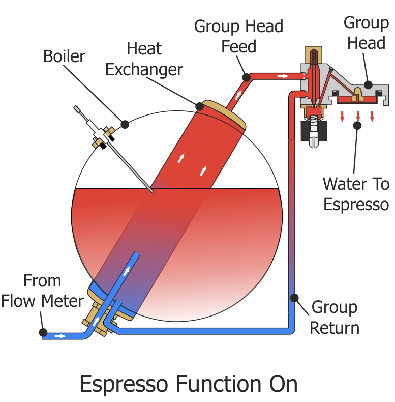 Espresso Machine Boiler Espresso Flow