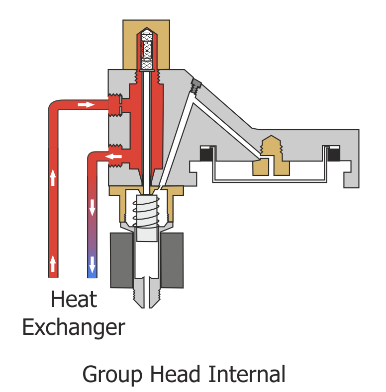 Espresso Machine Group Head Internal Diagram