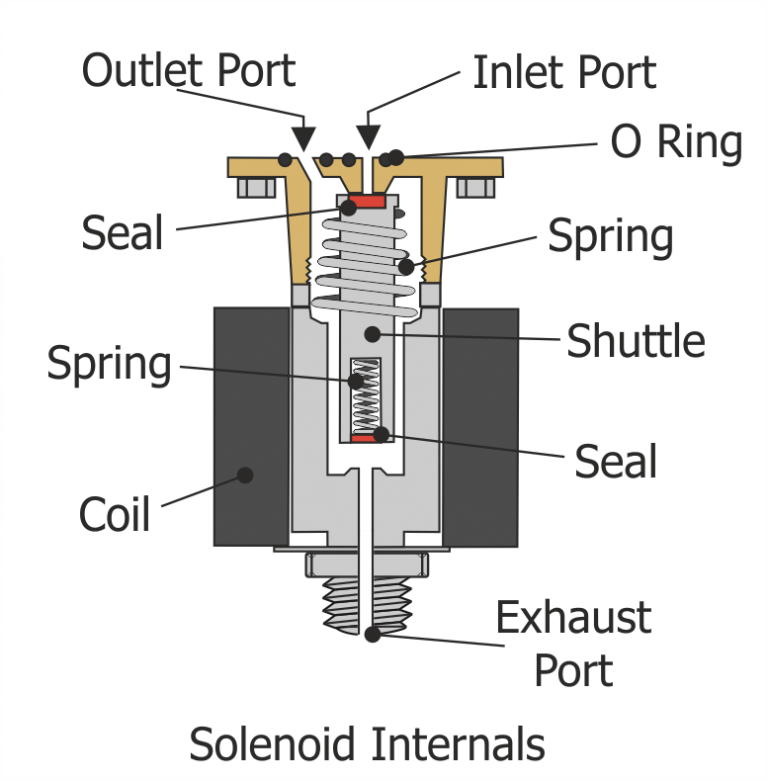 Espresso Machine Group Head Solenoid Espressocare