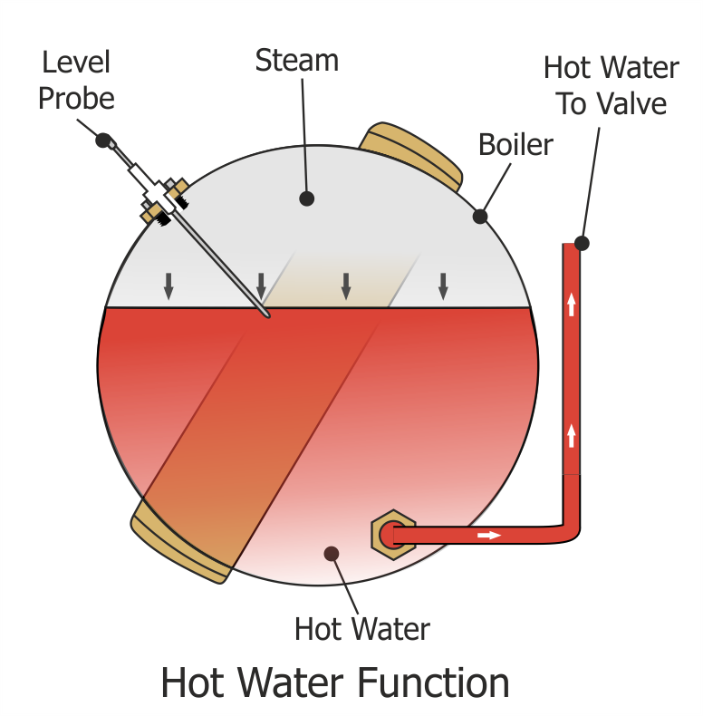 Espresso Machine Hot Water Boiler