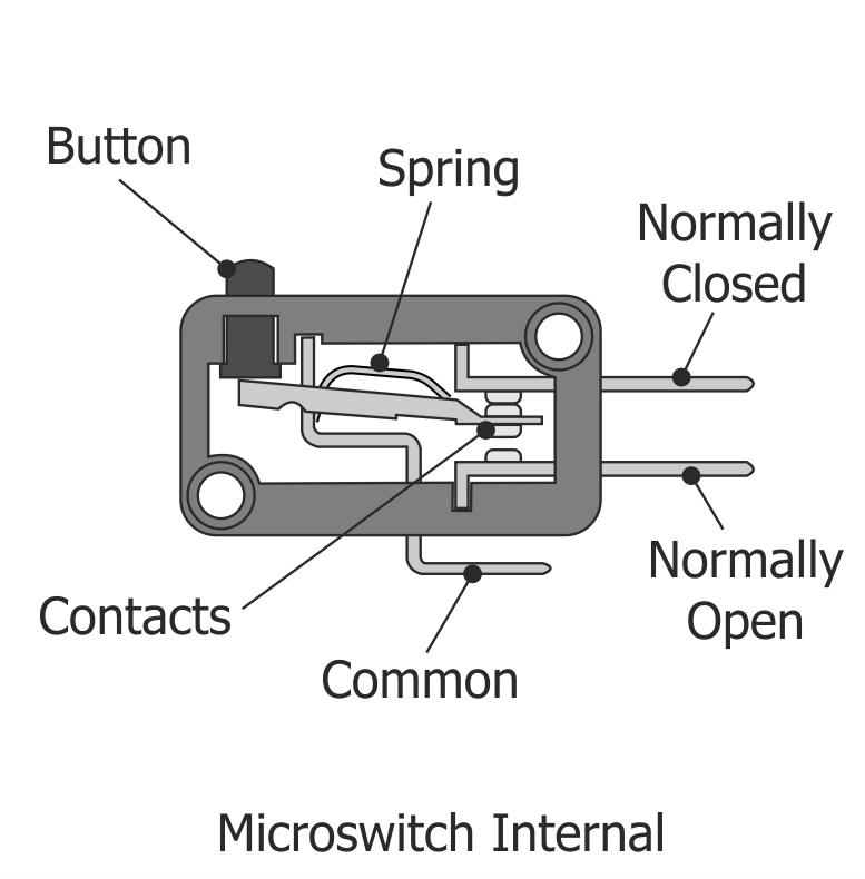 Boiler Microswitch Pressure Switch Internal
