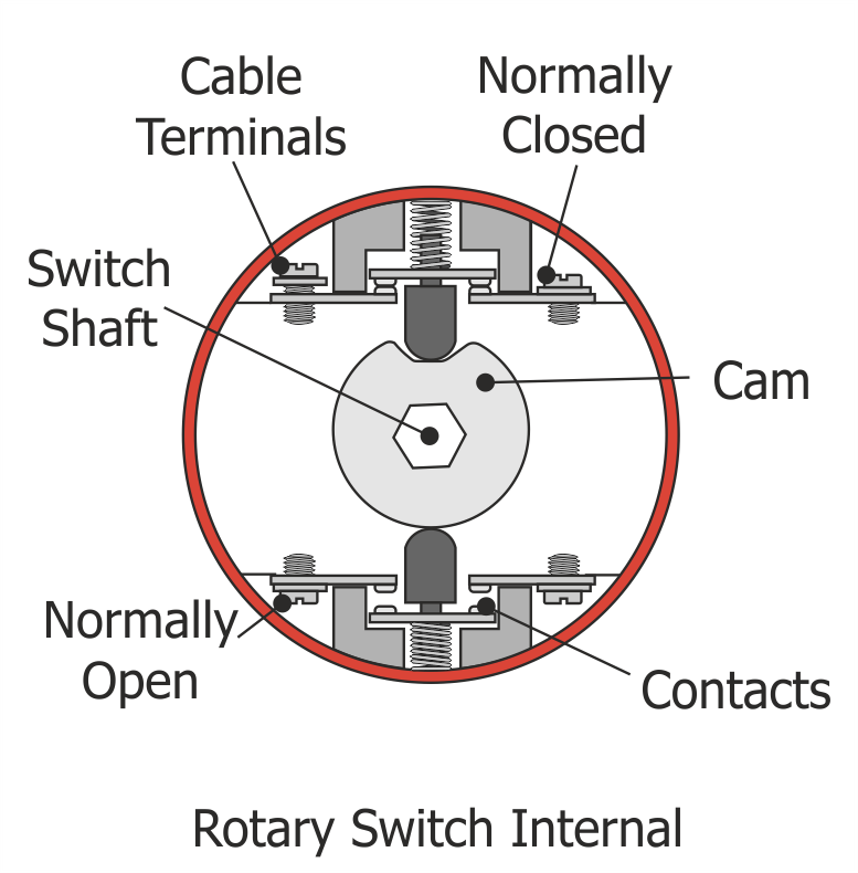 Rotary Switch Internals