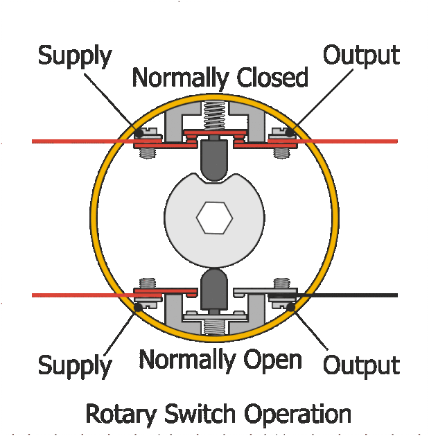 Animated Rotary Switch Working