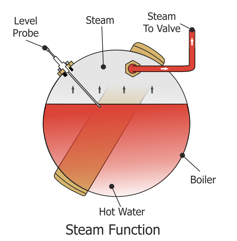 Espresso Boiler Steam Function