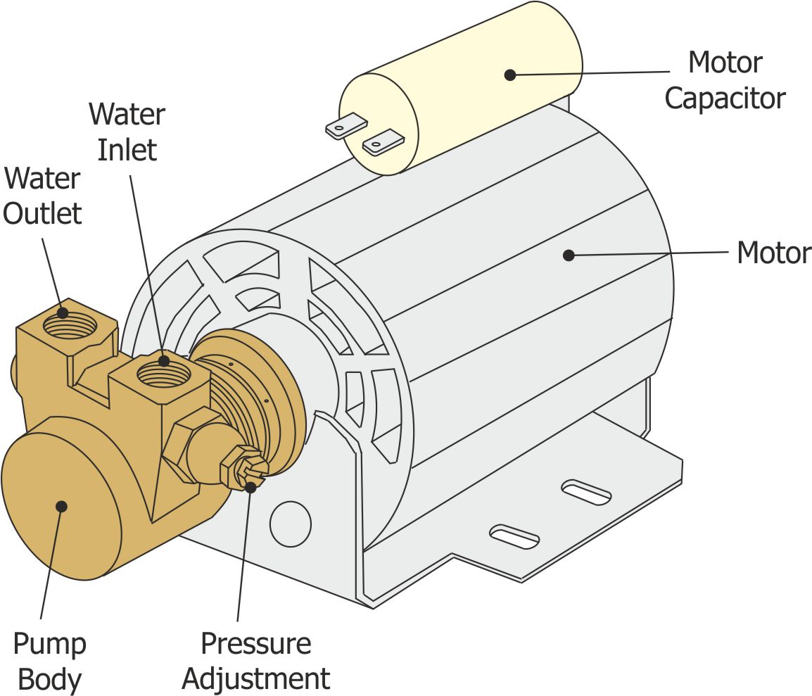 Espresso Machine Pump Espressocare